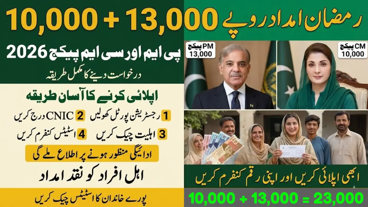 How to Apply for PM & CM Ramzan Relief Package – Rs10,000 + Rs13,000 Payment Guide